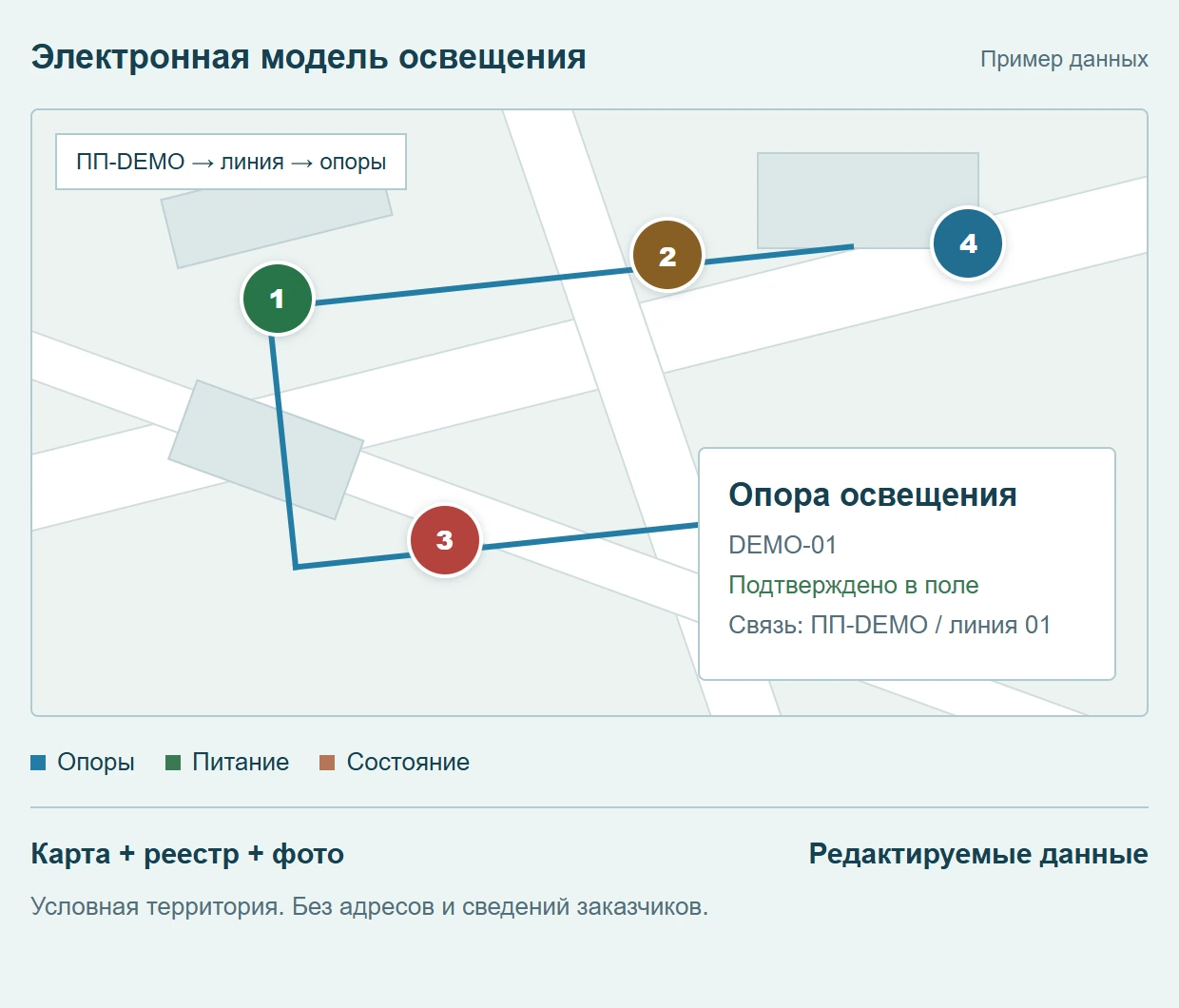Демонстрационная электронная модель освещения: опоры, линии, пункт питания и карточка объекта
