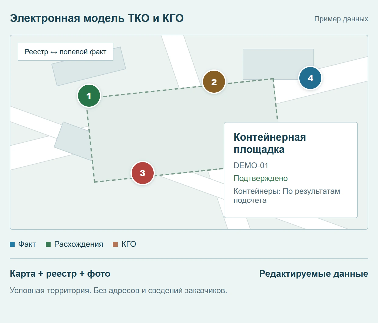 Демонстрационная ГИС-модель площадок ТКО и КГО: карта, статусы и паспорт объекта