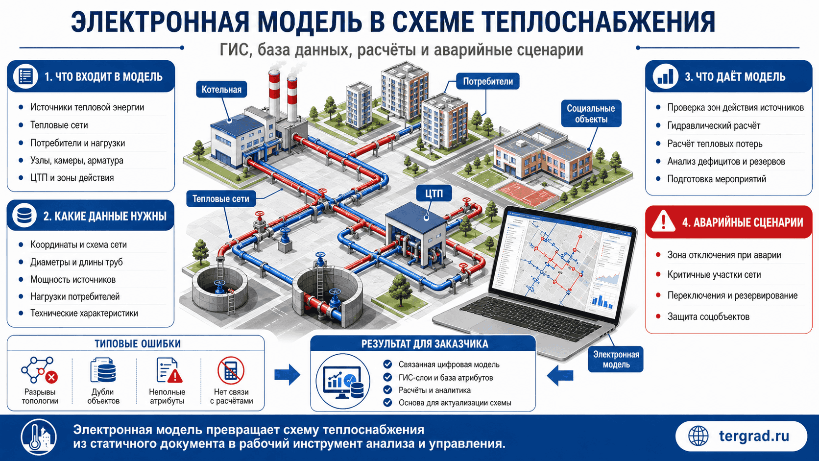 Электронная модель в составе схемы теплоснабжения: ГИС, база данных, расчеты и аварийные сценарии