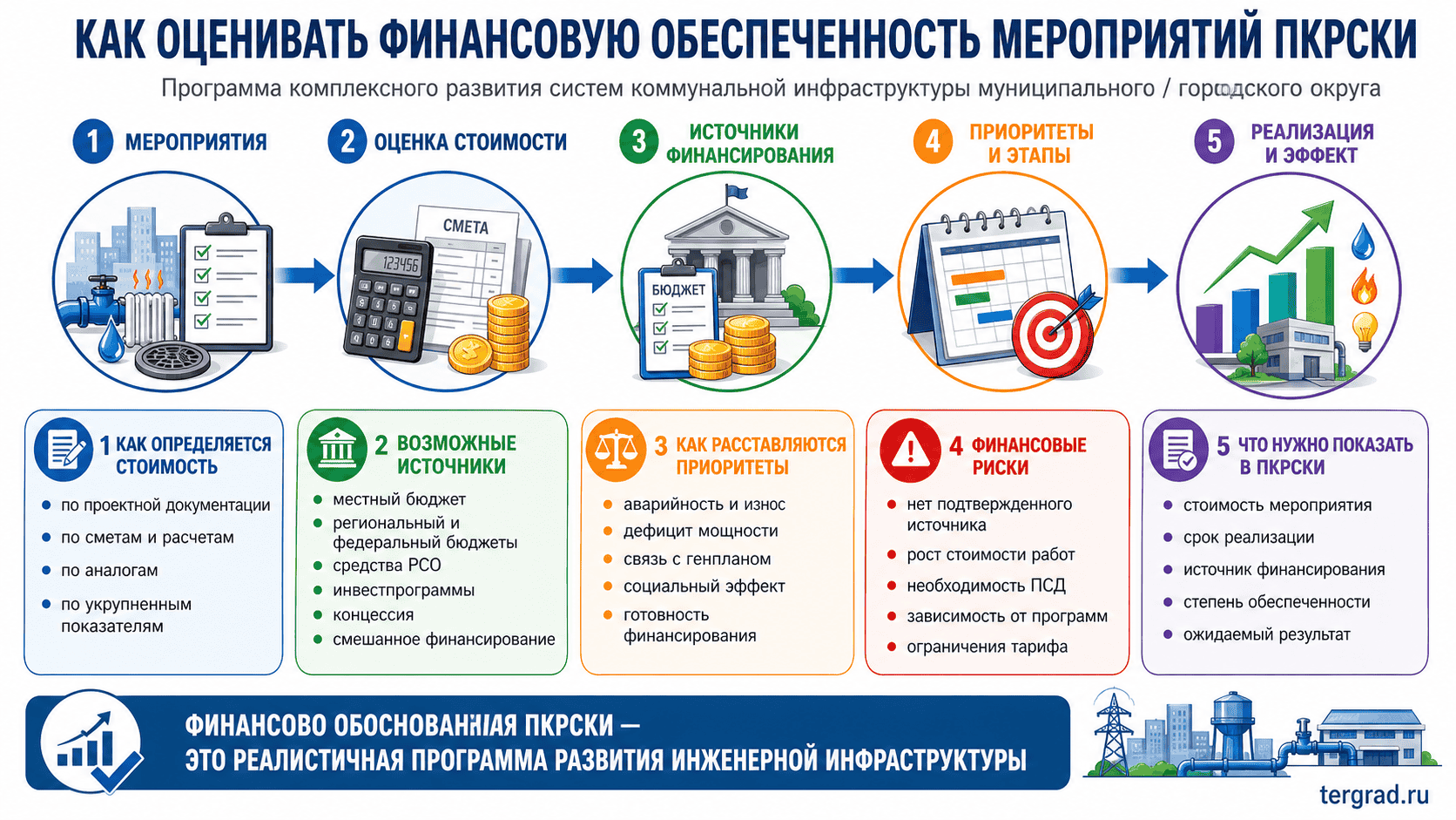 Финансовая модель мероприятий ПКРСКИ муниципального округа