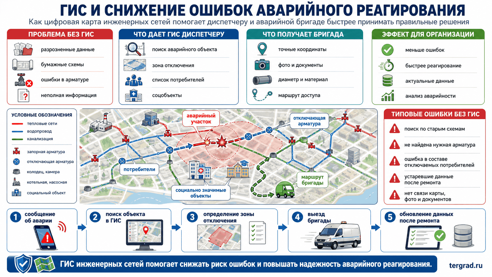 ГИС инженерных сетей снижает ошибки при аварийном реагировании