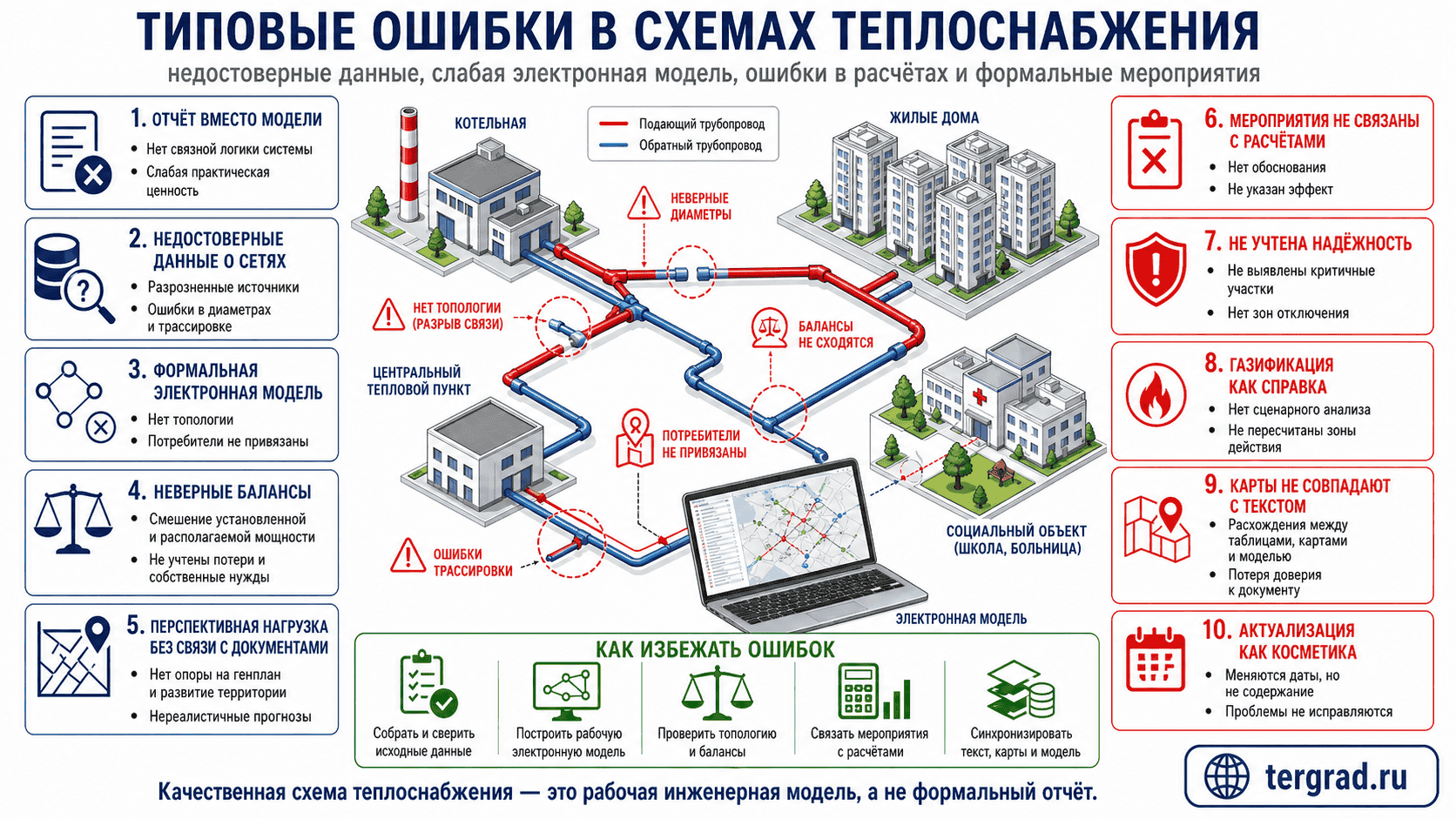 Типовые ошибки в схемах теплоснабжения: неполные данные, неверная топология, формальные мероприятия и слабая актуализация