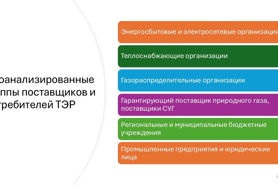 Разработка прогнозного топливно-энергетического баланса и схемы газоснабжения Владимирской области