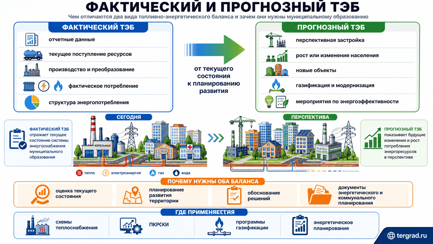Фактический и прогнозный ТЭБ: чем отличаются и зачем нужны