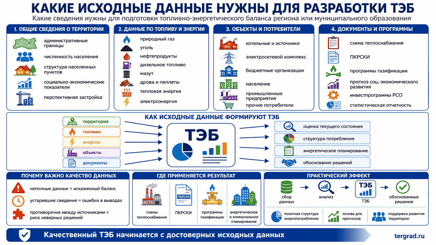 Какие исходные данные нужны для разработки топливно-энергетического баланса