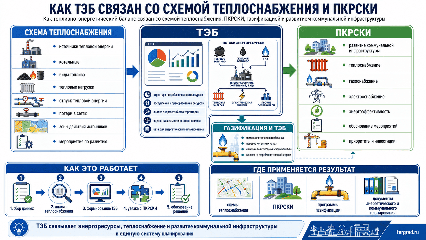 Как ТЭБ связан со схемой теплоснабжения и ПКРСКИ