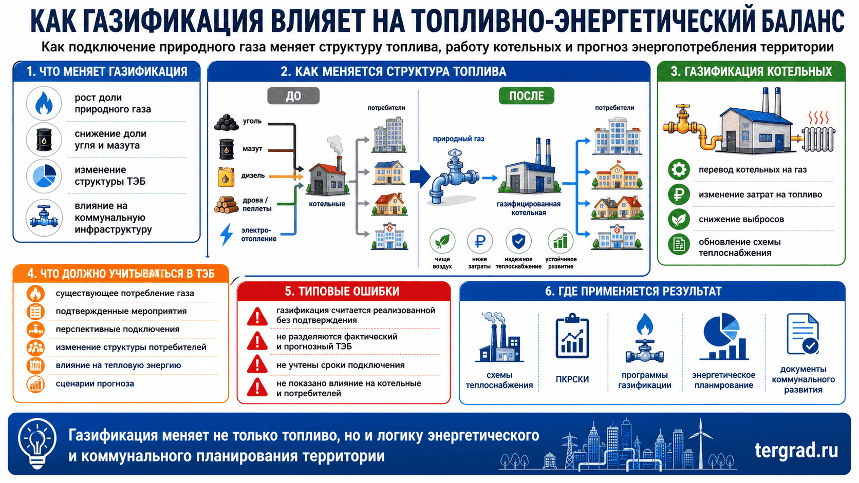 Как газификация влияет на топливно-энергетический баланс территории