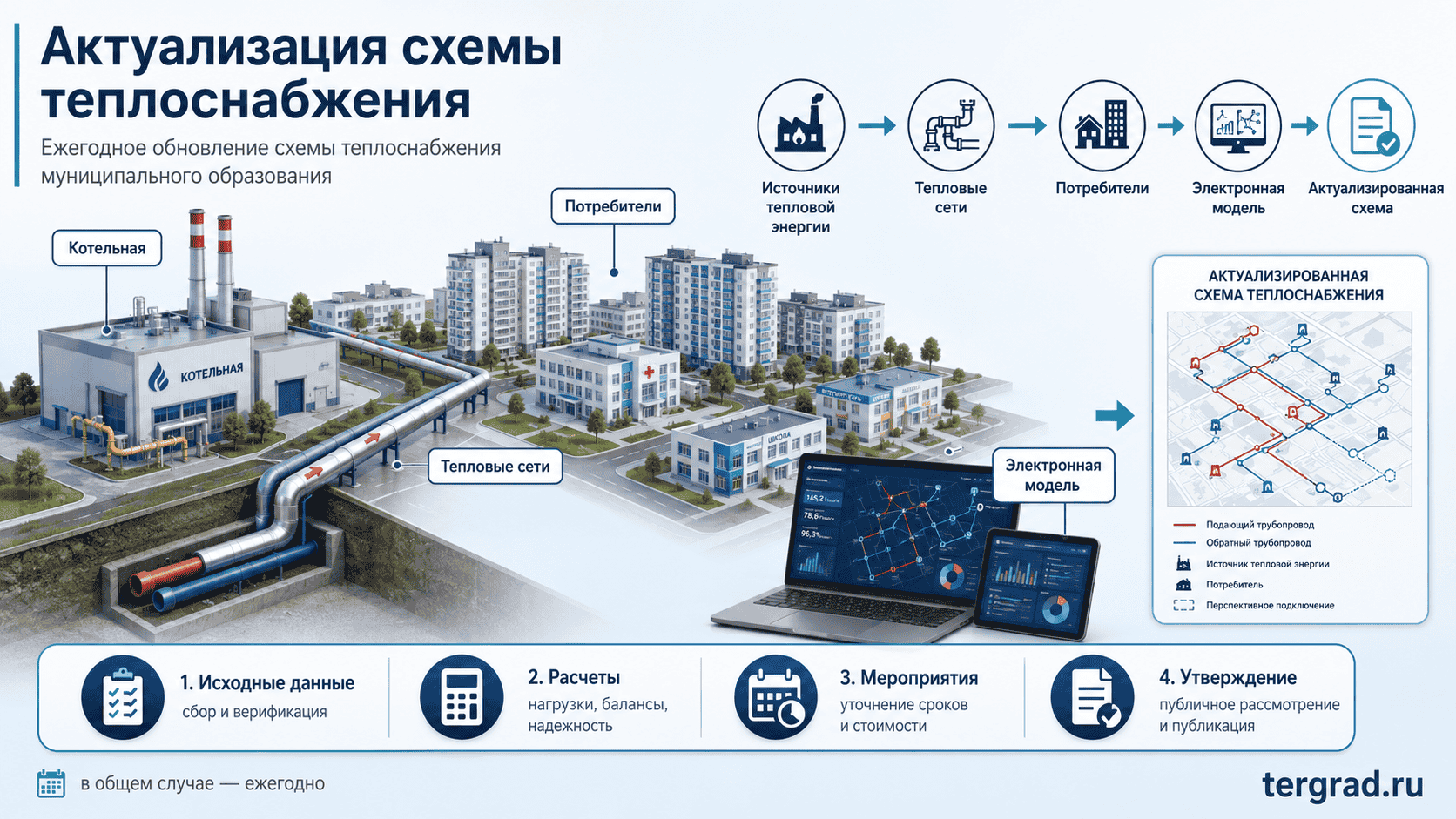 Календарь актуализации схемы теплоснабжения