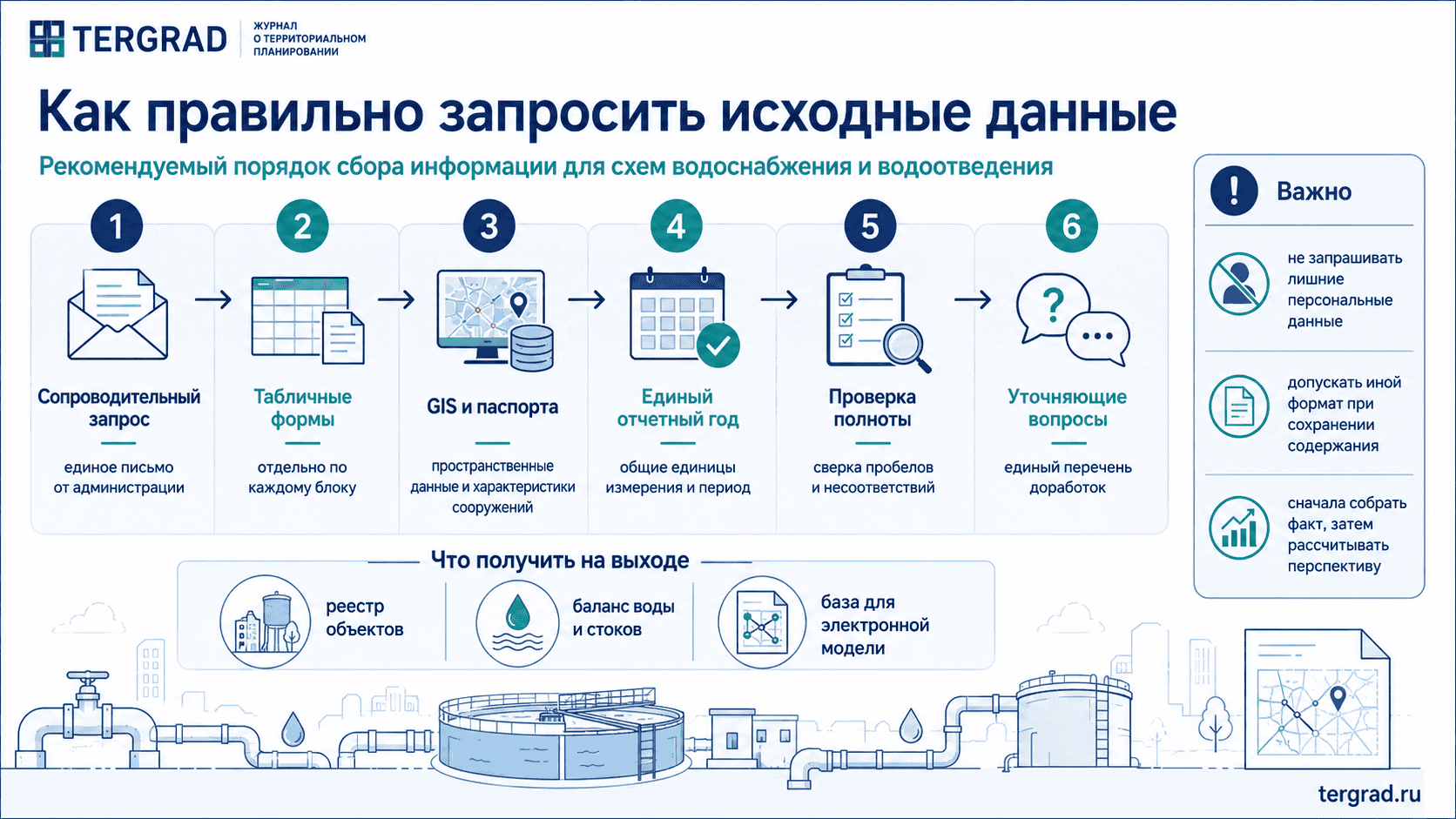 Исходные данные для схем водоснабжения и водоотведения
