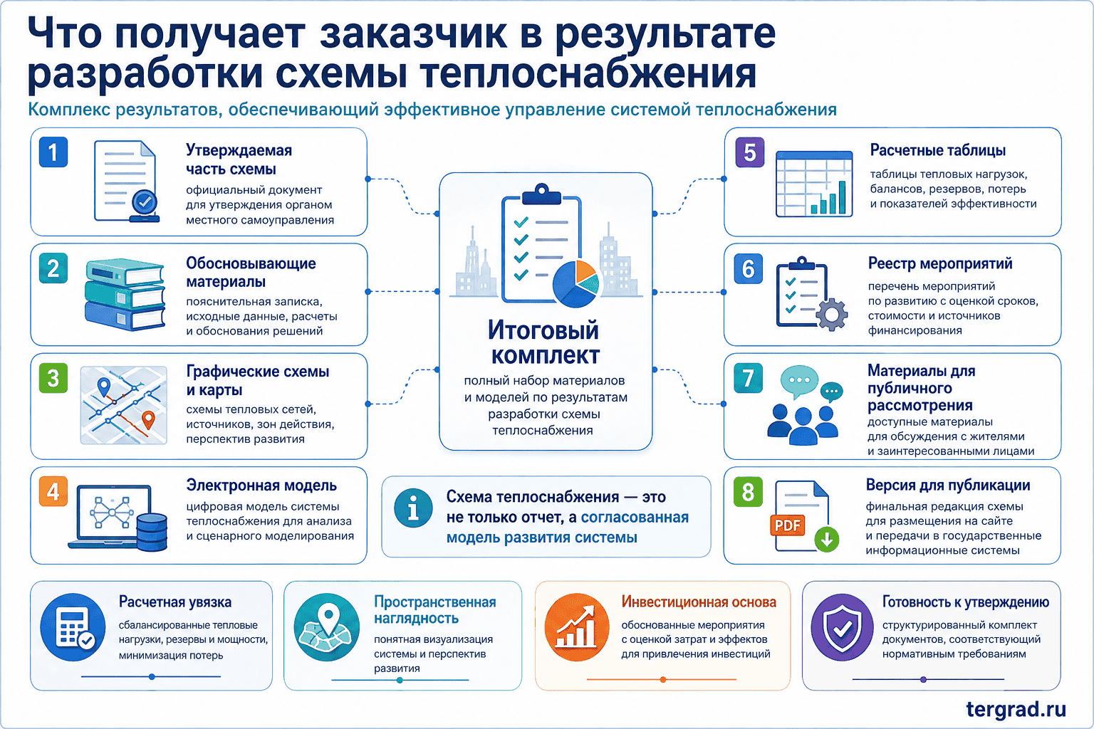Что получает заказчик по итогам разработки схемы теплоснабжения