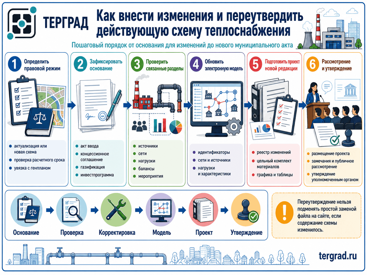 Как внести изменения и переутвердить схему теплоснабжения