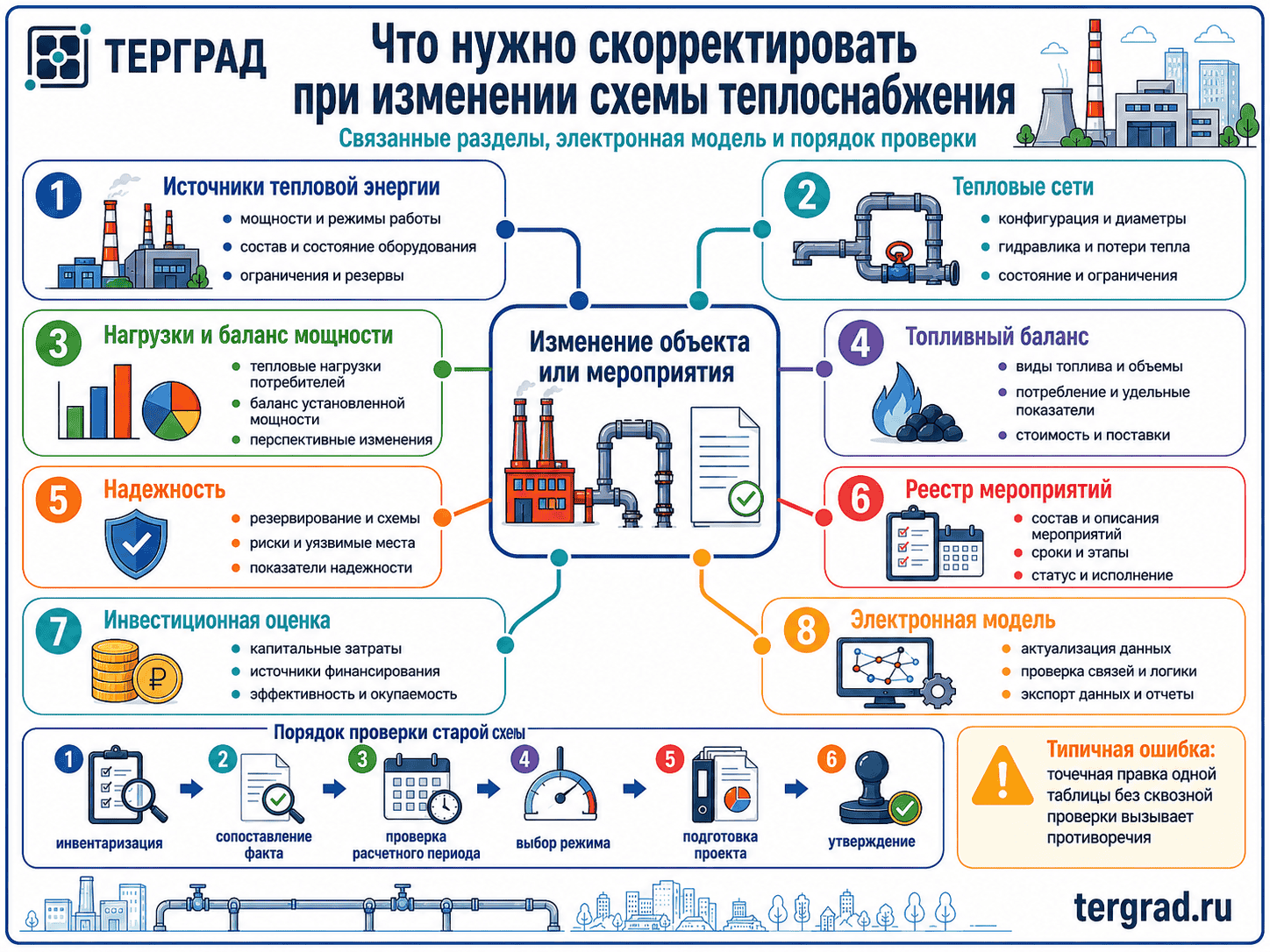 Какие разделы схемы теплоснабжения необходимо корректировать