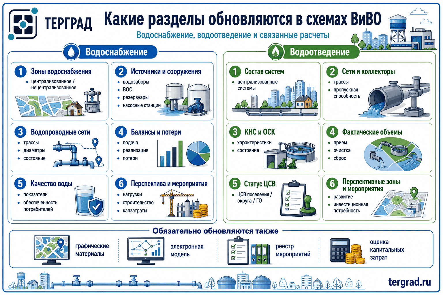 Разделы схем водоснабжения и водоотведения, подлежащие актуализации