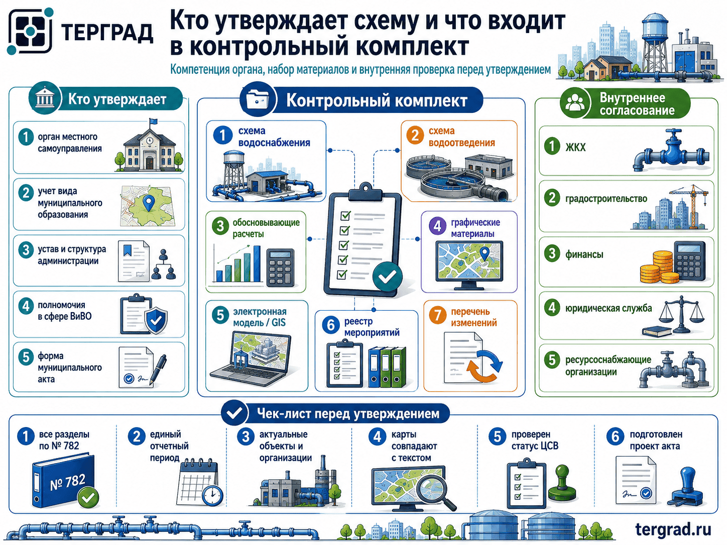 Кто утверждает схемы водоснабжения и водоотведения