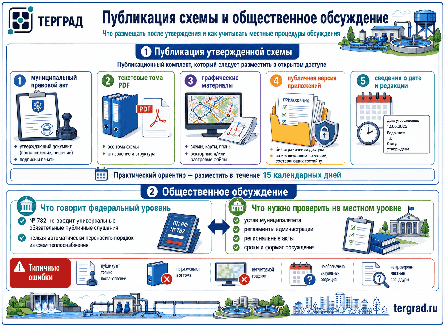 Публикация и общественное обсуждение схем водоснабжения и водоотведения