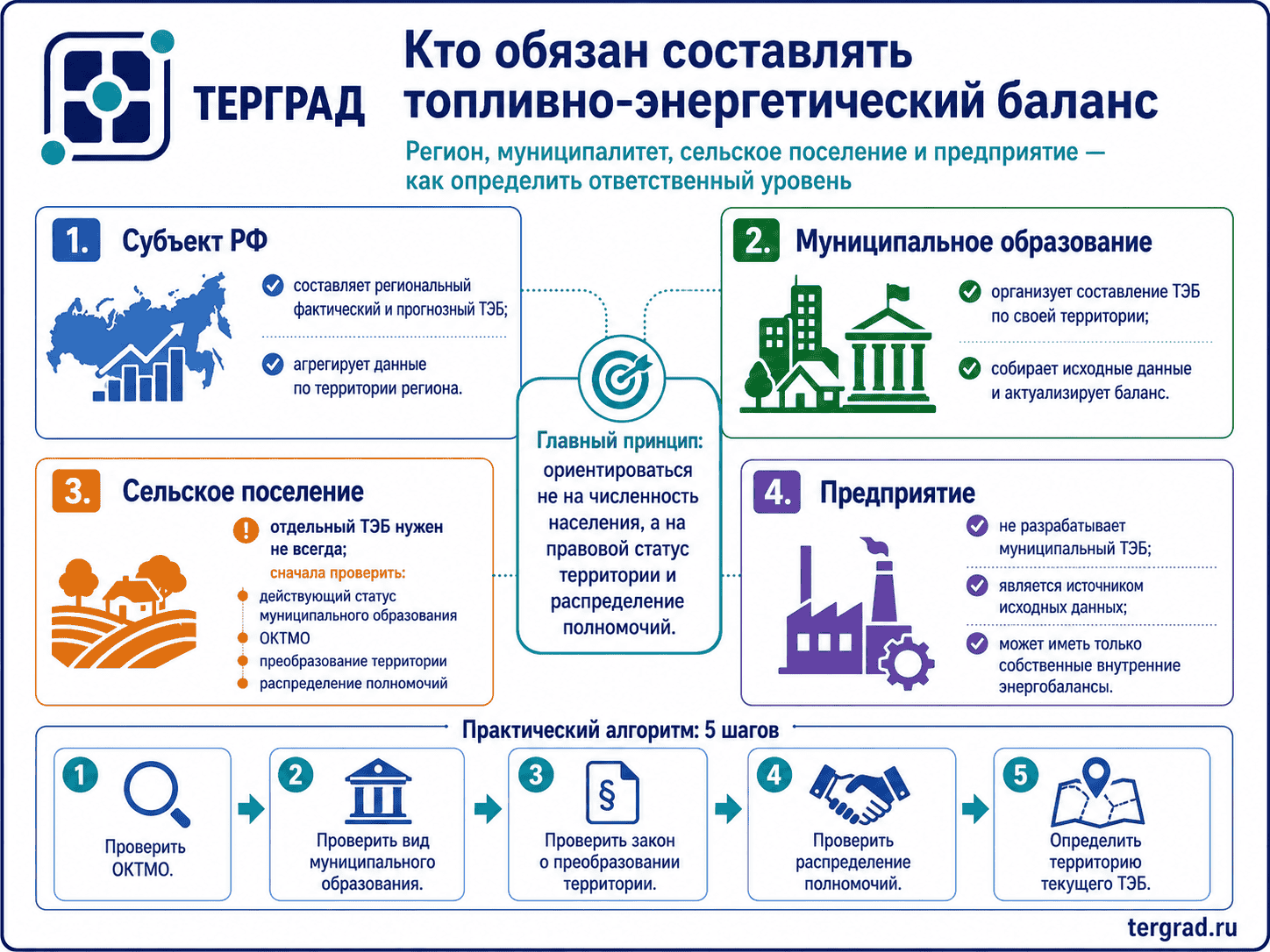 Кто обязан разрабатывать топливно-энергетический баланс