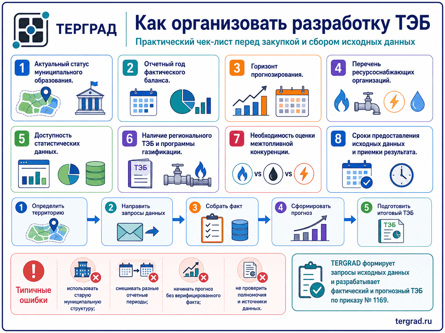 Организация разработки топливно-энергетического баланса