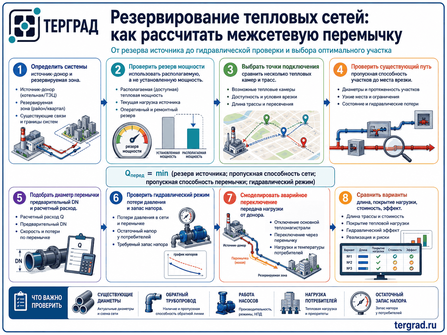 Резервирование тепловых сетей: этапы расчета межсетевой перемычки