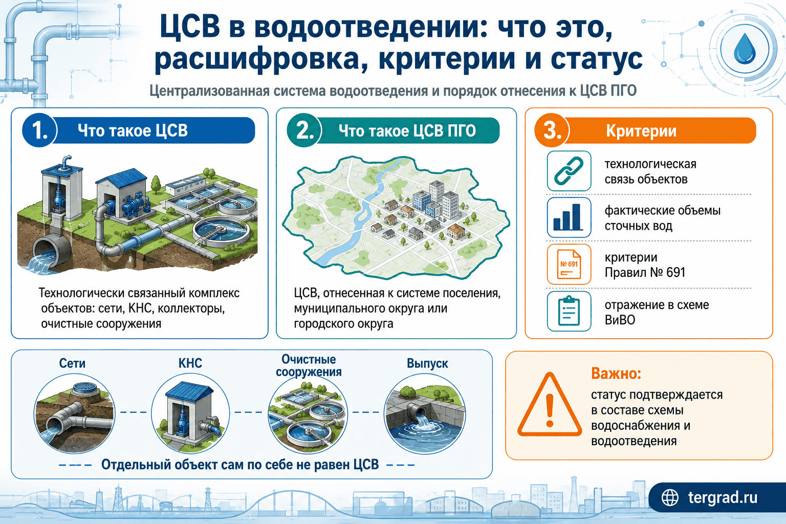 ЦСВ ПГО: критерии отнесения централизованной системы водоотведения