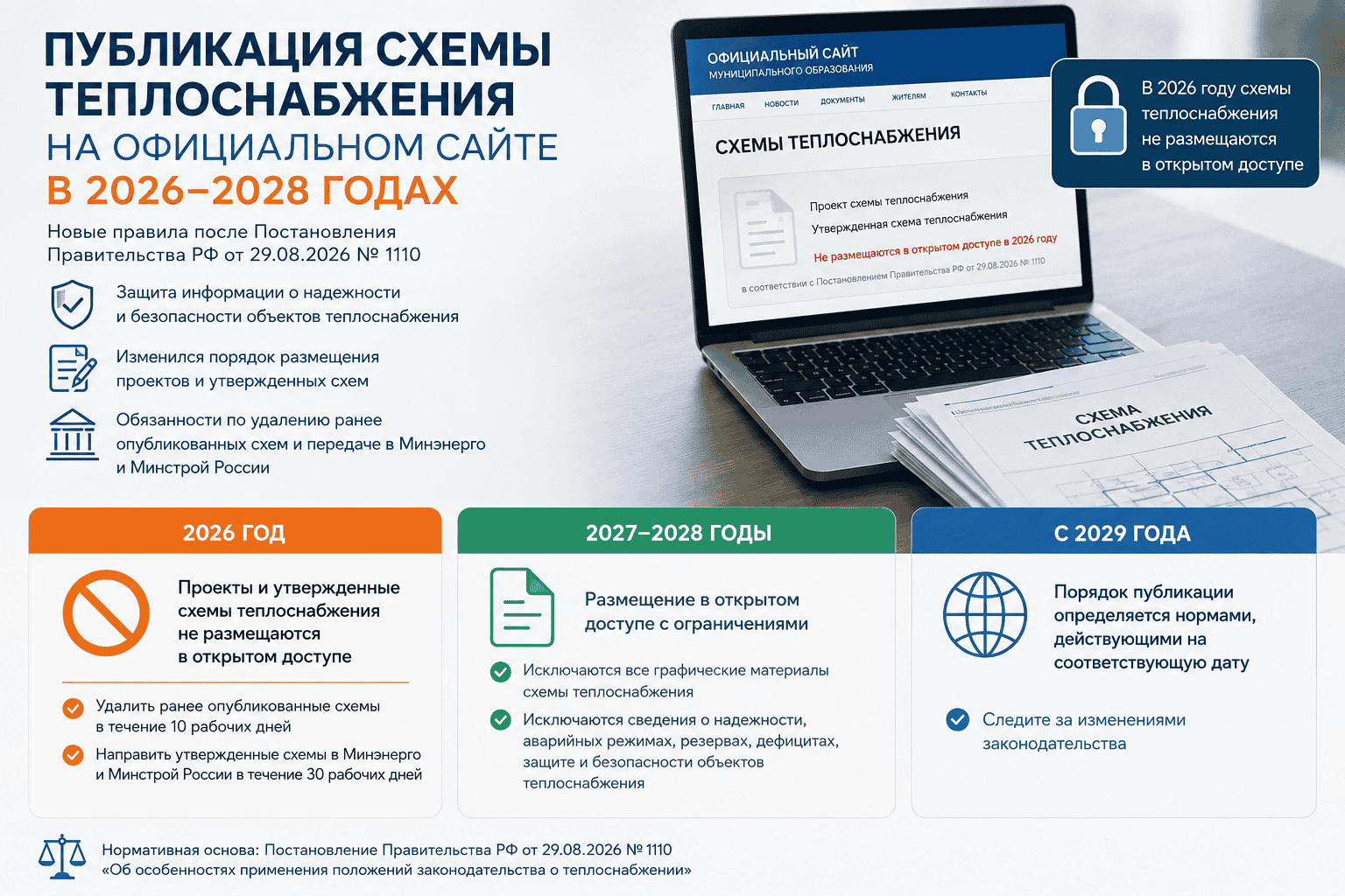 Публикация схемы теплоснабжения на официальном сайте в 2026–2028 годах по Постановлению Правительства РФ № 1110